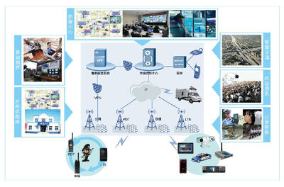 公共安全通訊設(shè)備 關(guān)鍵保障與未來發(fā)展趨勢